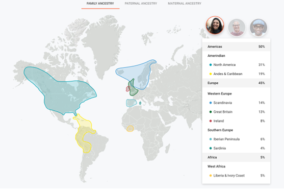 copyright Family3DNA